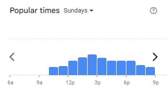 Popular Timing of Gtea Menu Malaysia Sundays