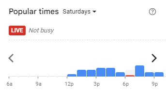 Popular Timing of Huas Lah Menu Malaysia Saturdays