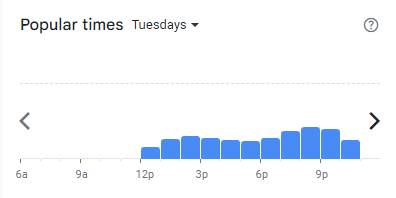 Popular Timing of Kopi Kisah Kita Menu Malaysia Tuesdays