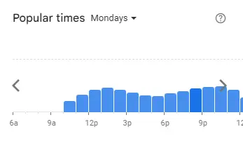 Popular Timing of Luckbros Kopi Menu Malaysia Mondays