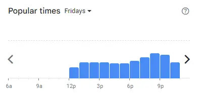 Popular Timing of Lymtea Menu Malaysia Fridays