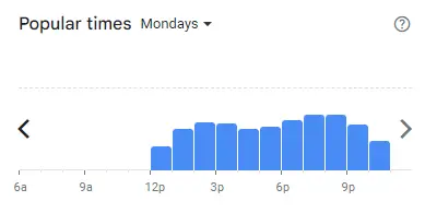 Popular Timing of Lymtea Menu Malaysia Mondays