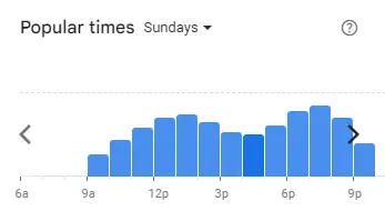 Popular Timing of Mama Kim Menu Malaysia Sundays