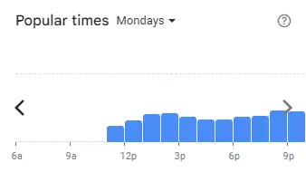 Popular Timing of Me’nate Menu Malaysia Mondays