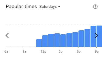 Popular Timing of Me’nate Menu Malaysia Saturdays