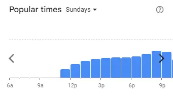 Popular Timing of Me’nate Menu Malaysia Sundays