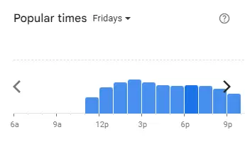 Popular Timing of NOBU Menu Malaysia Fridays