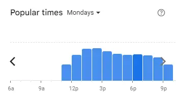 Popular Timing of NOBU Menu Malaysia Mondays