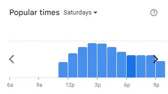 Popular Timing of NOBU Menu Malaysia Saturdays