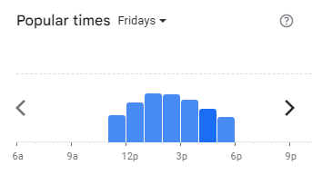 Popular Timing of Niko Neko Menu Malaysia Fridays