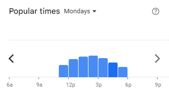 Popular Timing of Niko Neko Menu Malaysia Mondays