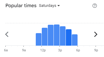 Popular Timing of Niko Neko Menu Malaysia Saturdays