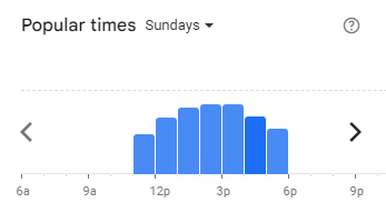 Popular Timing of Niko Neko Menu Malaysia Sundays