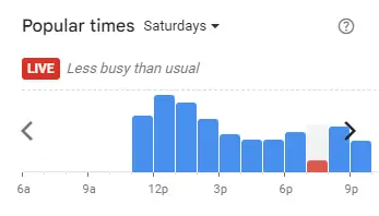 Popular Timing of Spade Burger Menu Malaysia Saturdays