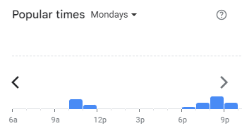 Popular Timing of Street Churros Menu Malaysia Mondays