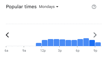 Popular Timing of Sushi Wafu Menu Malaysia Mondays