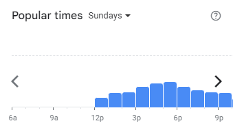 Popular Timing of T4 Menu Malaysia Sundays