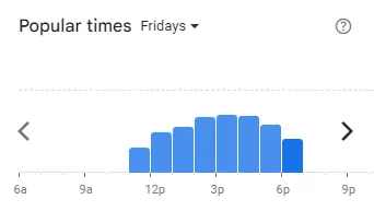 Popular Timing of Tea Time Menu Malaysia Fridays