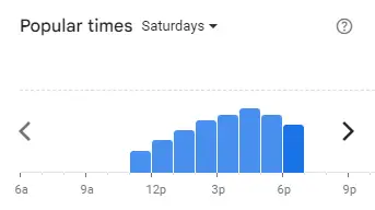 Popular Timing of Tea Time Menu Malaysia Saturdays