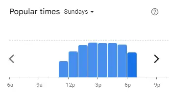 Popular Timing of Tea Time Menu Malaysia Sundays