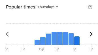 Popular Timing of Tea Time Menu Malaysia Thursdays