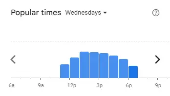 Popular Timing of Tea Time Menu Malaysia Wednesdays