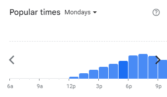 Popular Timing of The Barn Menu Malaysia Mondays