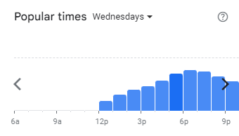 Popular Timing of The Barn Menu Malaysia Wednesdays