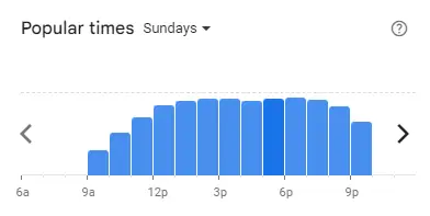 Popular time of Baker’s Cottage Restaurant Malaysia Sundays