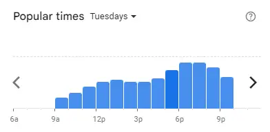 Popular time of Baker’s Cottage Restaurant Malaysia Tuesdays