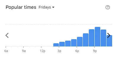 Popular time of Big Tas Tea Malaysia Fridays