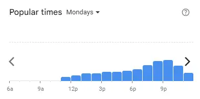 Popular time of Big Tas Tea Malaysia Mondays