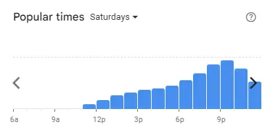 Popular time of Big Tas Tea Malaysia Saturdays