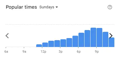 Popular time of Big Tas Tea Malaysia Sundays