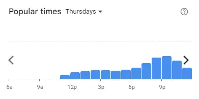 Popular time of Big Tas Tea Malaysia Thursdays