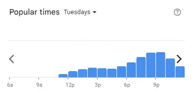 Popular time of Big Tas Tea Malaysia Tuesdays