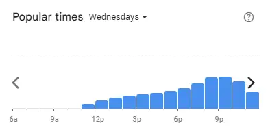 Popular time of Big Tas Tea Malaysia Wednesdays