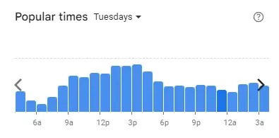 Popular time of Familymart Malaysia Tuesdays