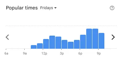 Popular time of GO Noodle House Malaysia Fridays