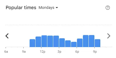 Popular time of GO Noodle House Malaysia Mondays