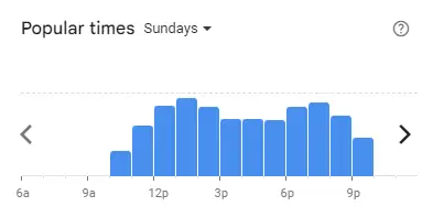 Popular time of GO Noodle House Malaysia Sundays