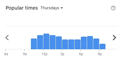 Popular time of GO Noodle House Malaysia Thursdays