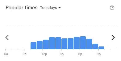 Popular time of GO Noodle House Malaysia Tuesdays