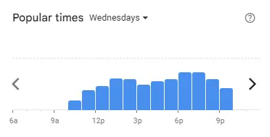 Popular time of GO Noodle House Malaysia Wednesdays