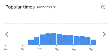 Popular time of Ikea Malaysia Mondays