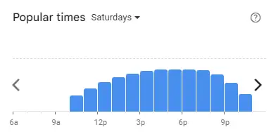 Popular time of Ikea Malaysia Saturdays