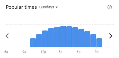 Popular time of Ikea Malaysia Sundays