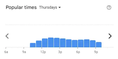 Popular time of Ikea Malaysia Thursdays