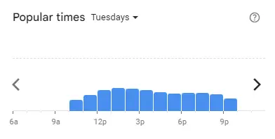 Popular time of Ikea Malaysia Tuesdays