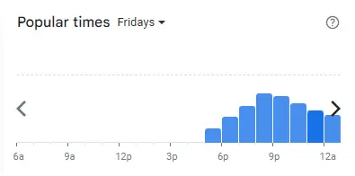 Popular time of Joloko Malaysia Fridays